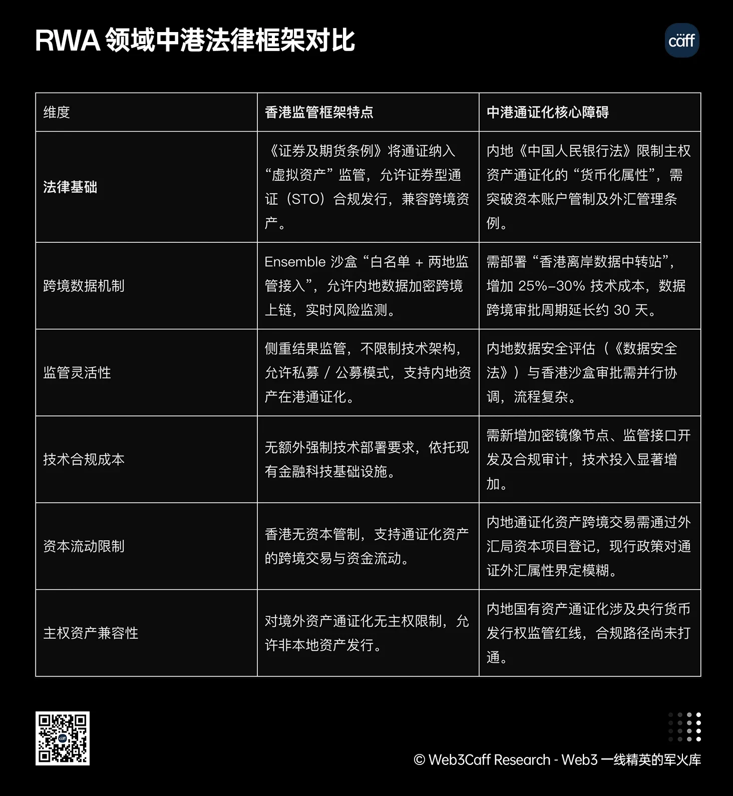 RWA周报｜GENIUS法案于18日凌晨进行最终表决；Plasma公募5亿美元额度数分钟内售罄（6.10-6.17）