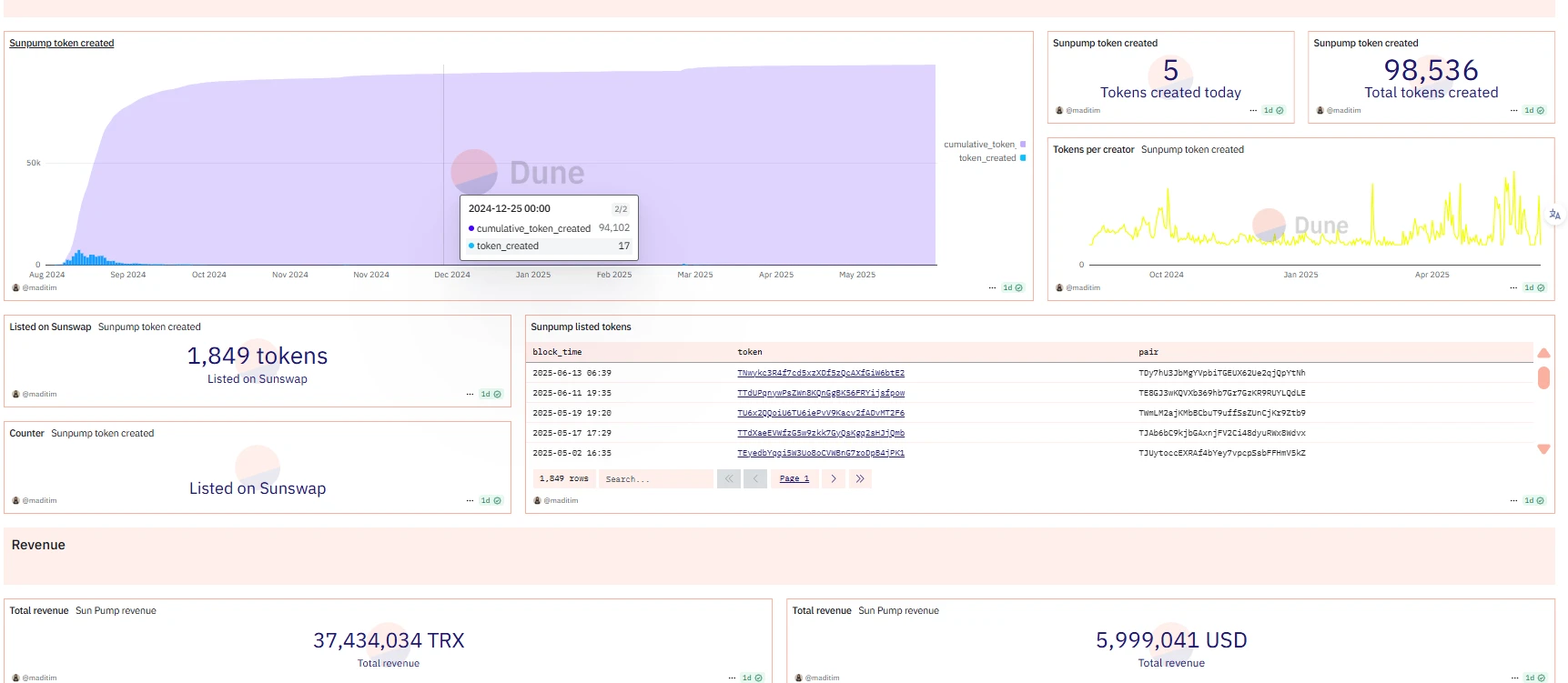 การตรวจสอบเชิงลึกของแอปพลิเคชัน DeFi หลักในระบบนิเวศ TRON