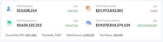 การตรวจสอบเชิงลึกของแอปพลิเคชัน DeFi หลักในระบบนิเวศ TRON