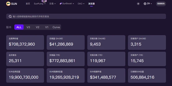 การตรวจสอบเชิงลึกของแอปพลิเคชัน DeFi หลักในระบบนิเวศ TRON