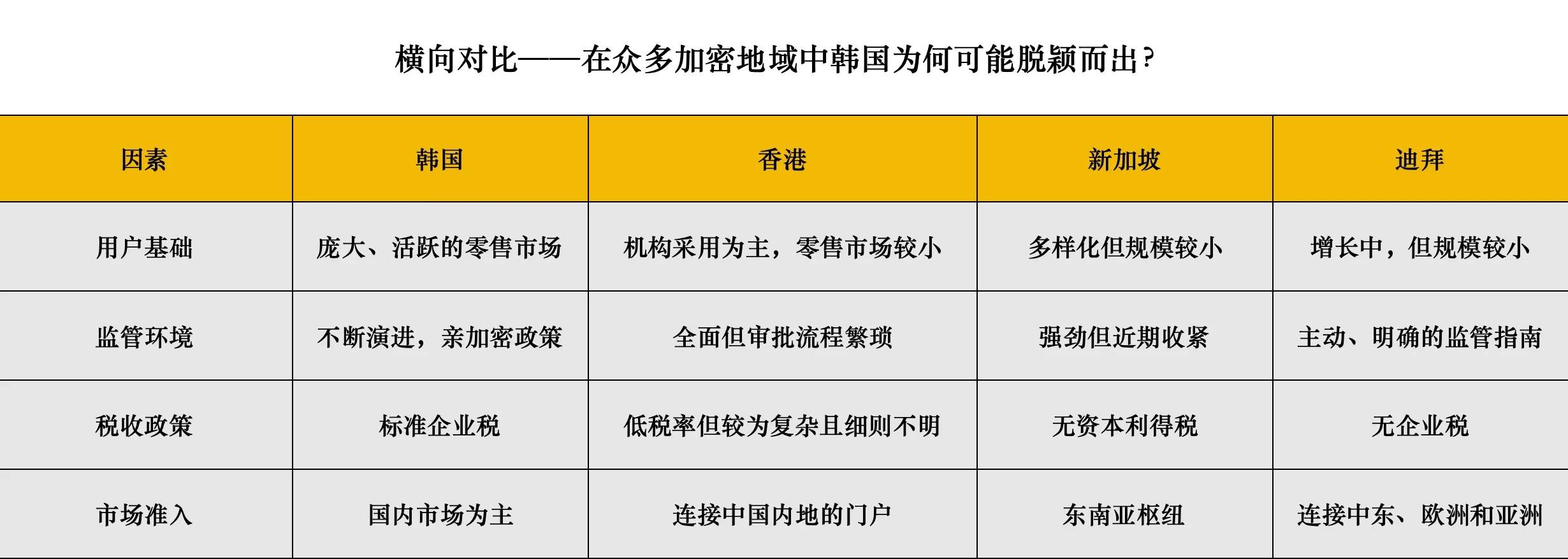 韩国才是下个加密制度范本？稳定币合法化背后的博弈与野心