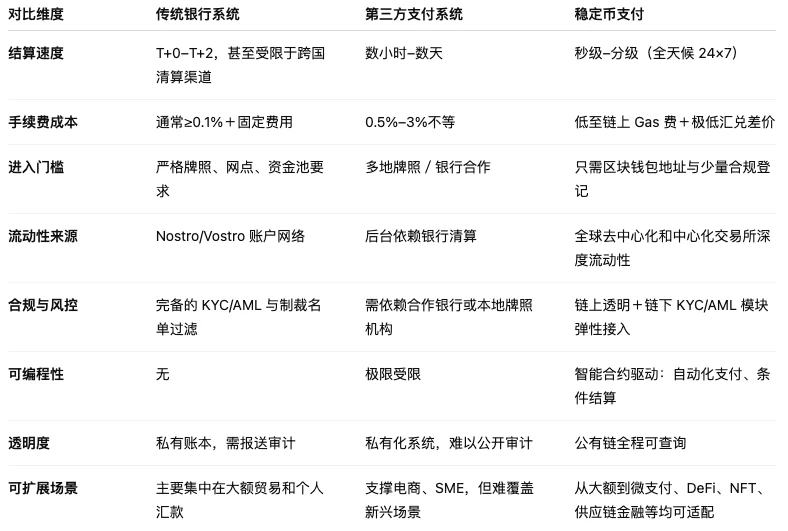 10年間決済を逃した後、劉強東はステーブルコインを使ってJD.comの「第2の決済革命」を起こすつもりだろうか？