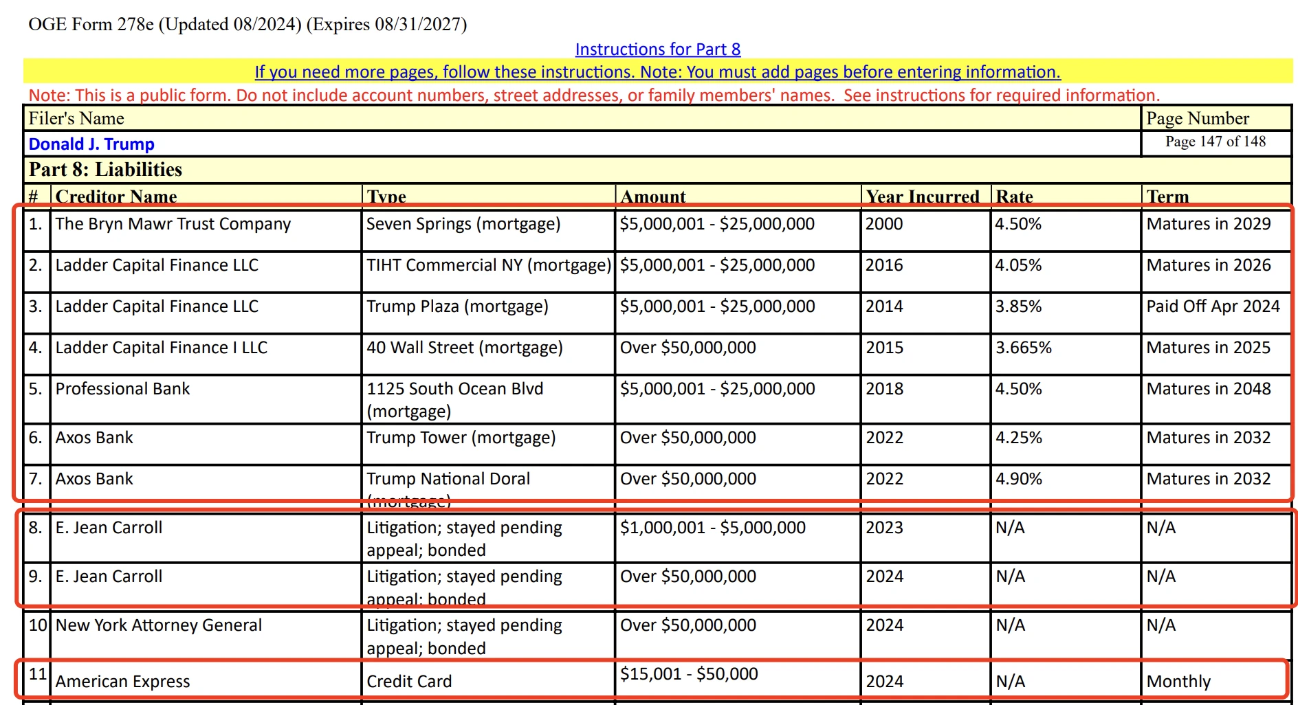 Counting Trump’s personal financial income, cryptocurrency income only accounts for 1%?