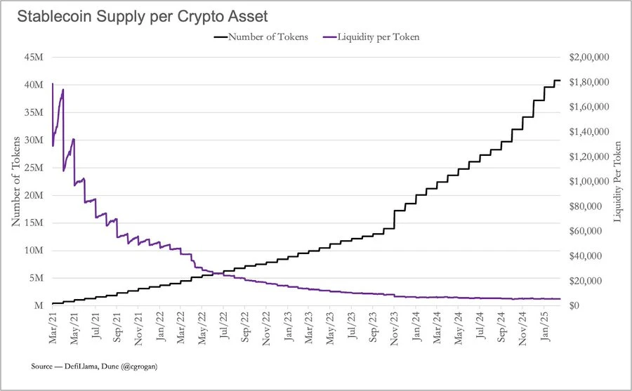 Crypto industry moment of truth: Income is the only PMF validator