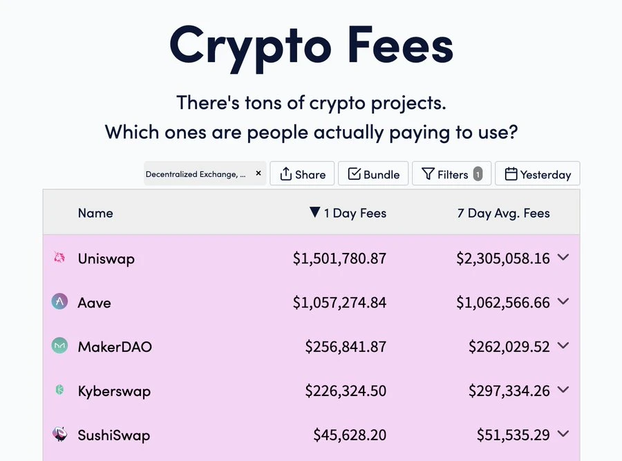 Crypto industry moment of truth: Income is the only PMF validator