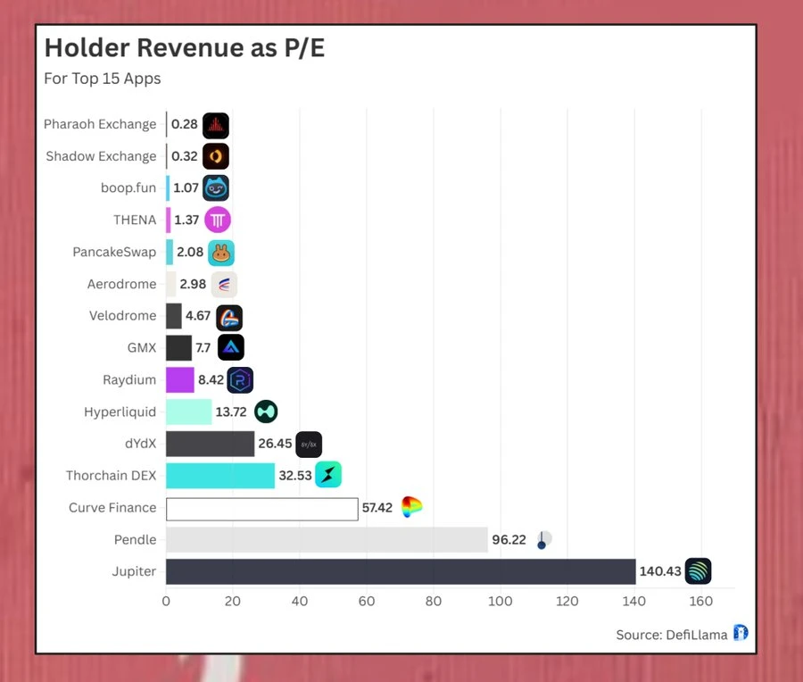 Crypto industry moment of truth: Income is the only PMF validator