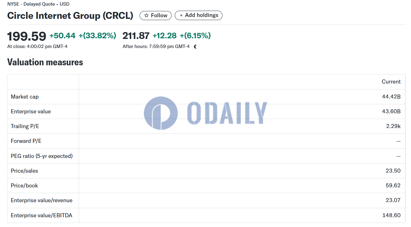 Odaily