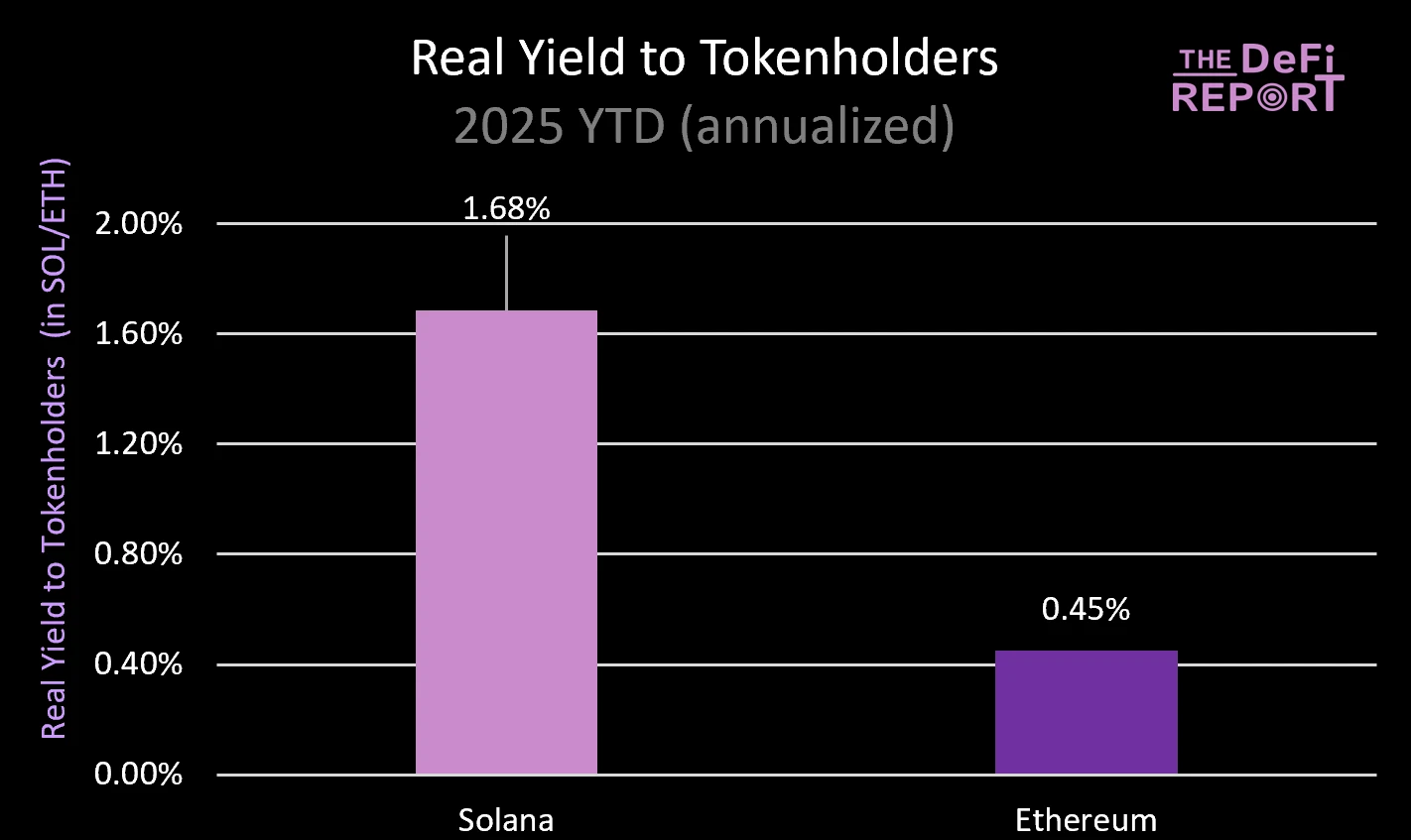 Crypto industry moment of truth: Income is the only PMF validator