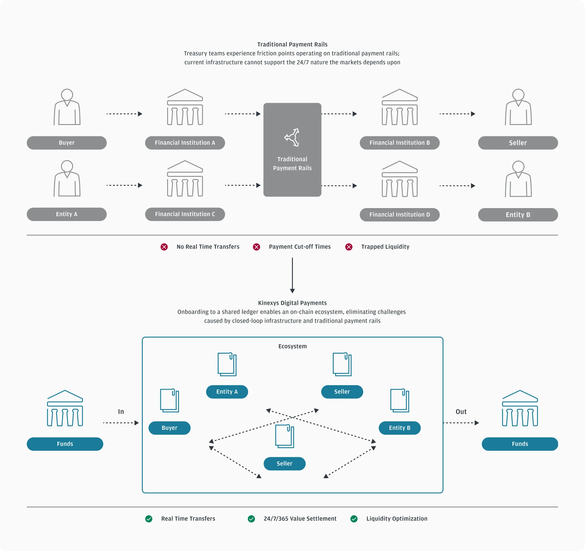 Coexistence strategy of the three pillars of digital currency