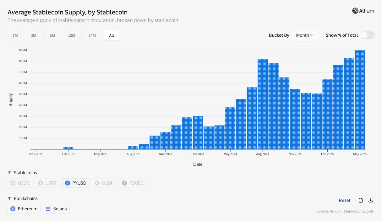 Coexistence strategy of the three pillars of digital currency