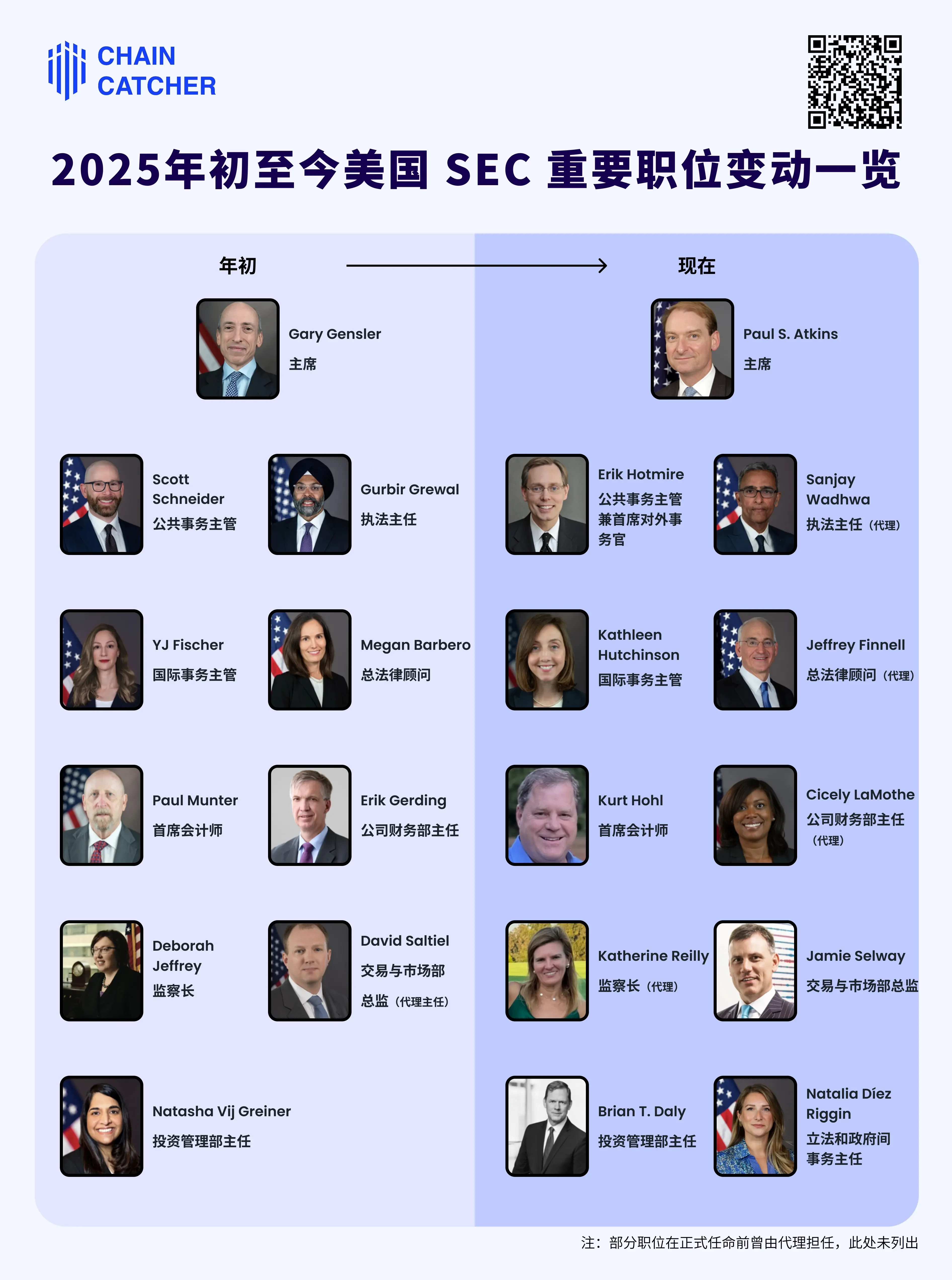 盤點美國SEC半年內人事調整，「新」SEC真的加密比較友善嗎？
