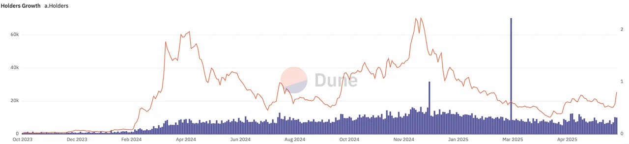 Mining investment opportunities in the context of crypto market volatility and decline: Base ecosystem liquidity aggregation effect | Frontier Lab Crypto Market Weekly Report