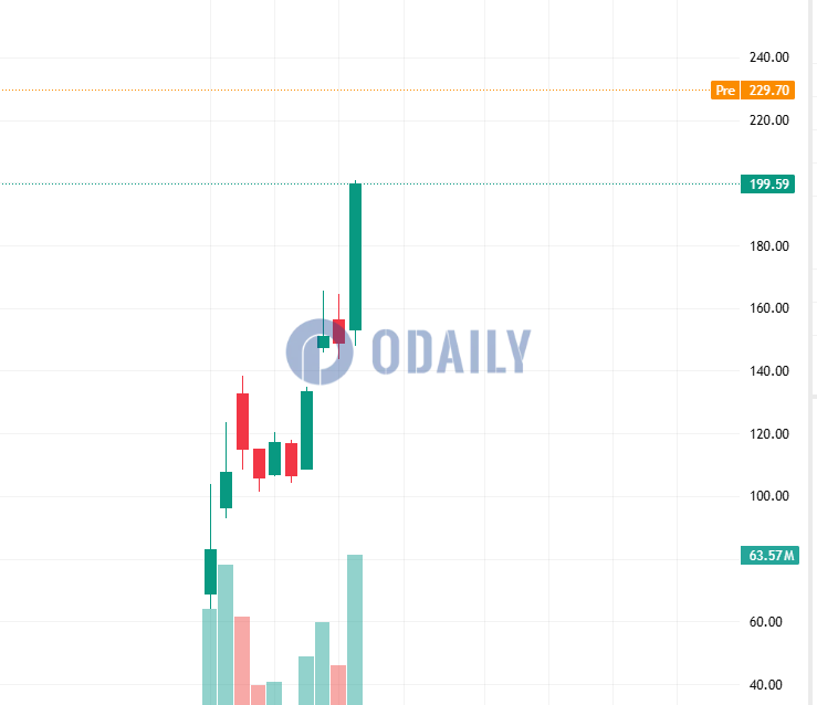 Odaily