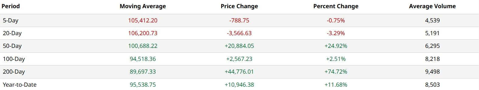 HashWhale BTC Mining Weekly Report | Bitcoin fluctuates in a narrow range, and the mining cost in Q2 increased by 9.4% (June 14-June 20)