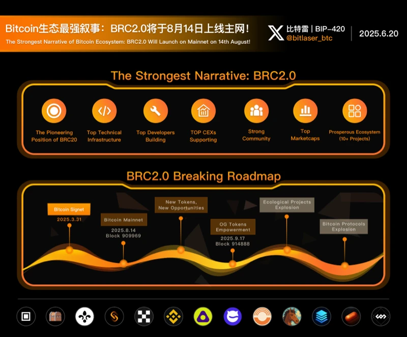 BRC2.0, the most powerful narrative of Bitcoin ecosystem, will be launched on the mainnet