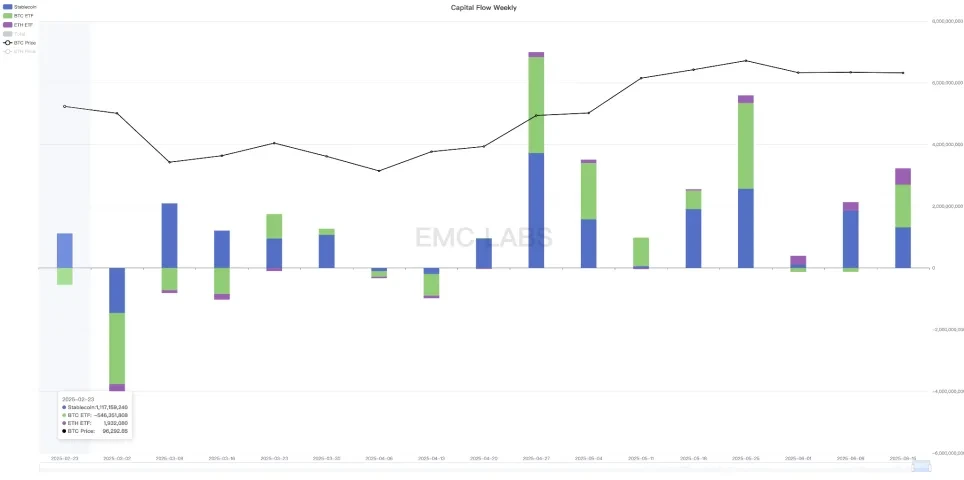 Inflation data is lower than expected, the Iran-Israel conflict disrupts the situation, and BTC falls into adjustment after rising (06.09~06.15)