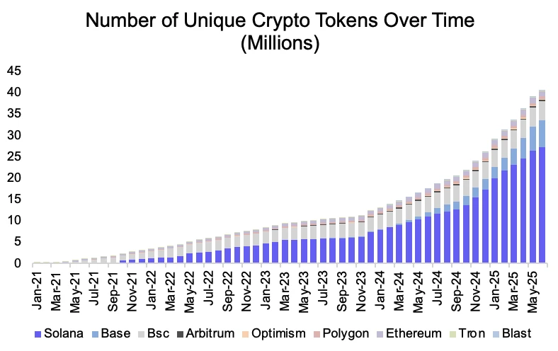 I don’t dare to follow Circle’s 7-fold surge, can I go long on Coinbase?