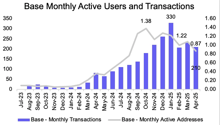 I don’t dare to follow Circle’s 7-fold surge, can I go long on Coinbase?