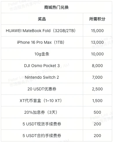 XT夏日狂欢节50万美元豪礼，一起开启夏日模式