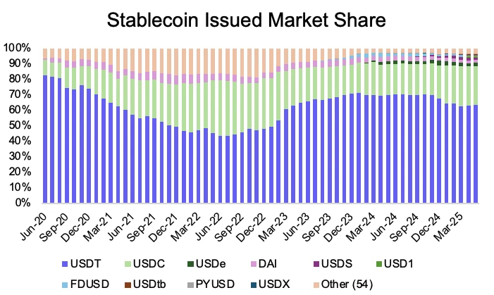 I don’t dare to follow Circle’s 7-fold surge, can I go long on Coinbase?