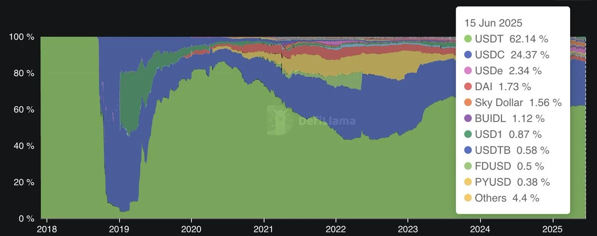 BitMEX Alpha：Circle的股價建立在流沙之上
