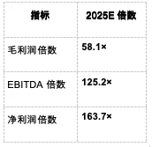 BitMEX Alpha：Circle的股價建立在流沙之上
