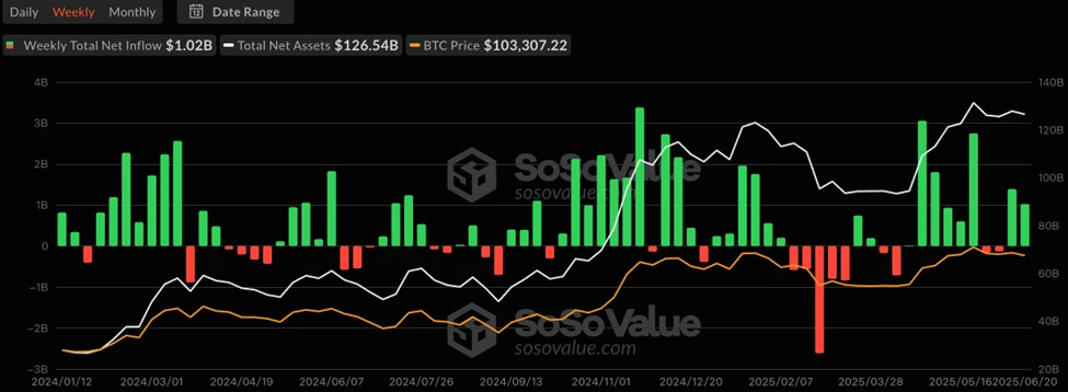 CoinW研究院週報（2025.6.16-2025.6.22）
