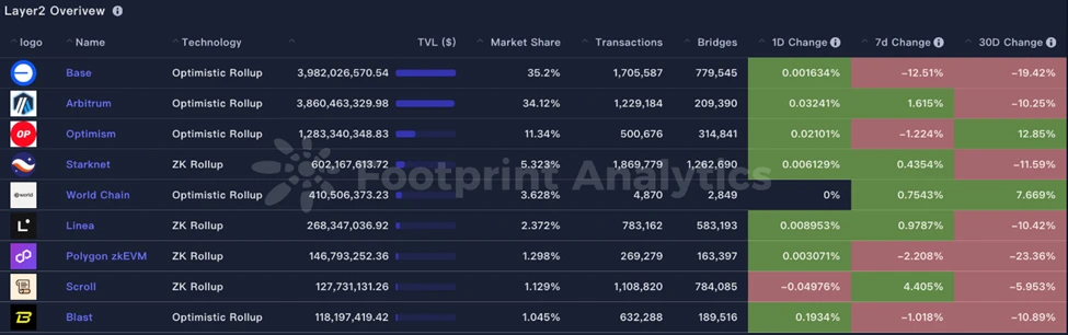 CoinW研究院週報（2025.6.16-2025.6.22）