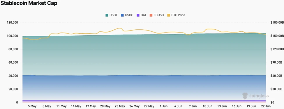 CoinW研究院週報（2025.6.16-2025.6.22）
