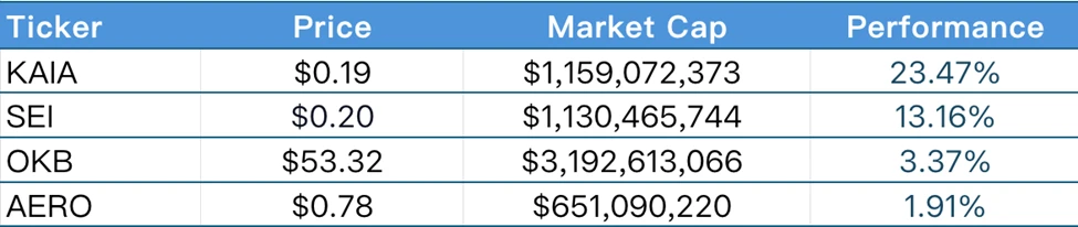 CoinW研究院週報（2025.6.16-2025.6.22）