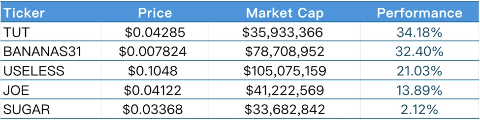 CoinW研究院週報（2025.6.16-2025.6.22）