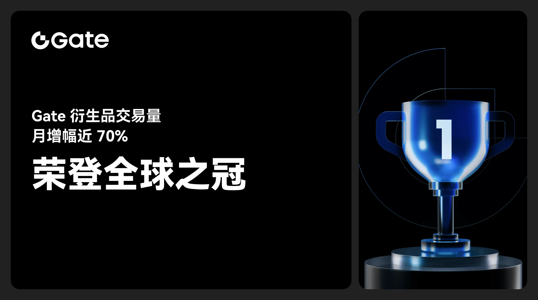 CoinDesk发布最新加密交易所月度报告，Gate表现卓越
