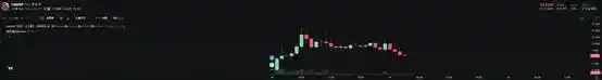 pump.fun现在值不值40亿美元？