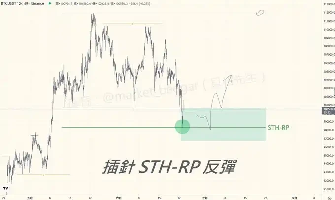 降息、停火，利好消息背后是反弹还是反转？