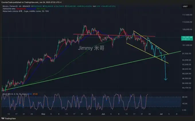 降息、停火，利好消息背后是反弹还是反转？
