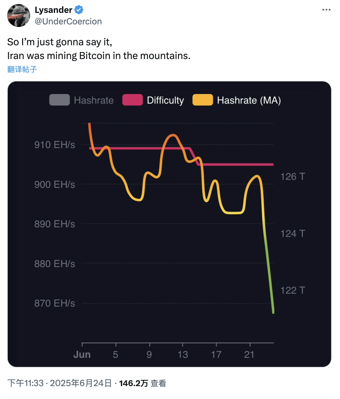 A brief history of mining in Iran: We sat in the dark, just to keep the Bitcoin miners running