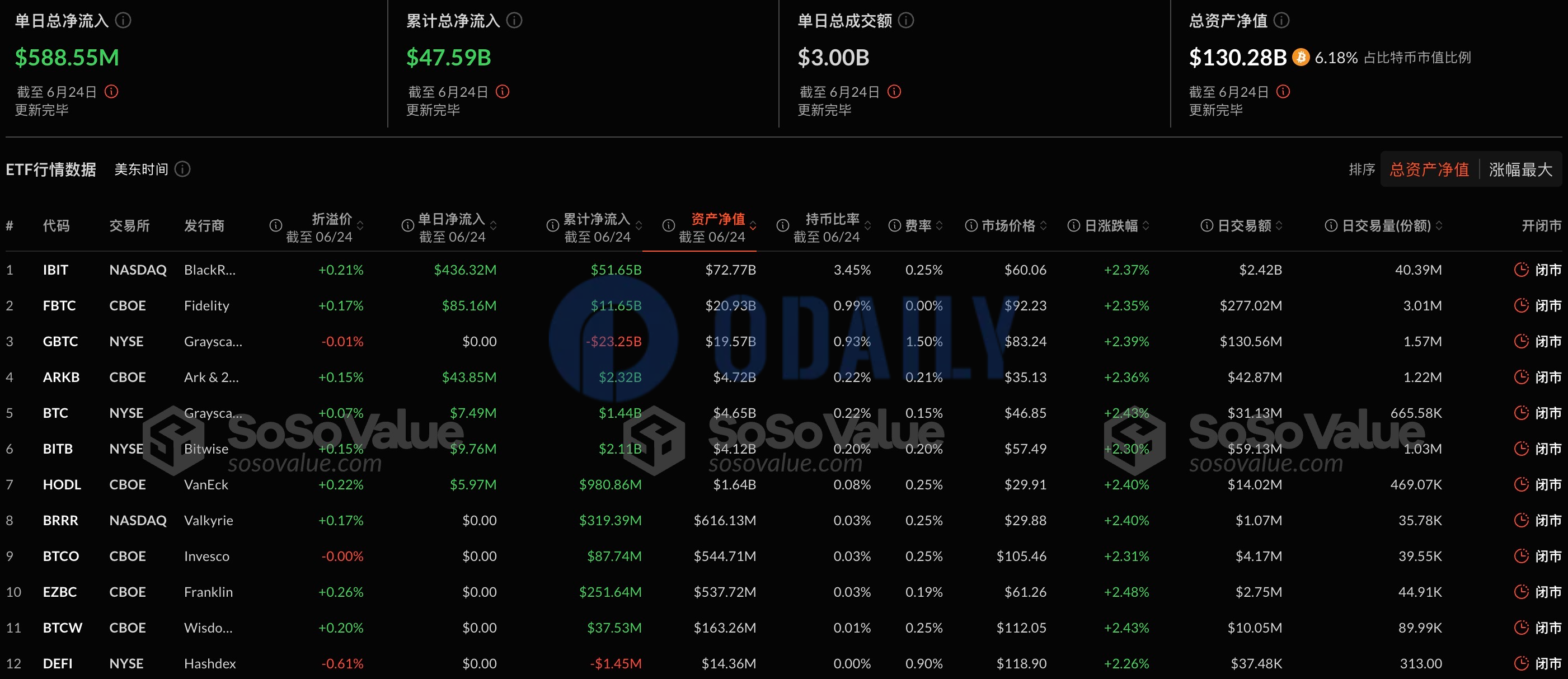 Odaily