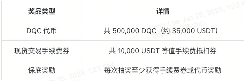 Three great gifts are coming, 120,000 USDT is waiting for you to share