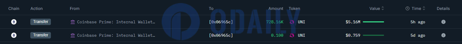 Odaily