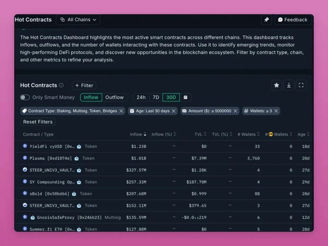 New protocols are flooding, seven tools can help you find potential stocks