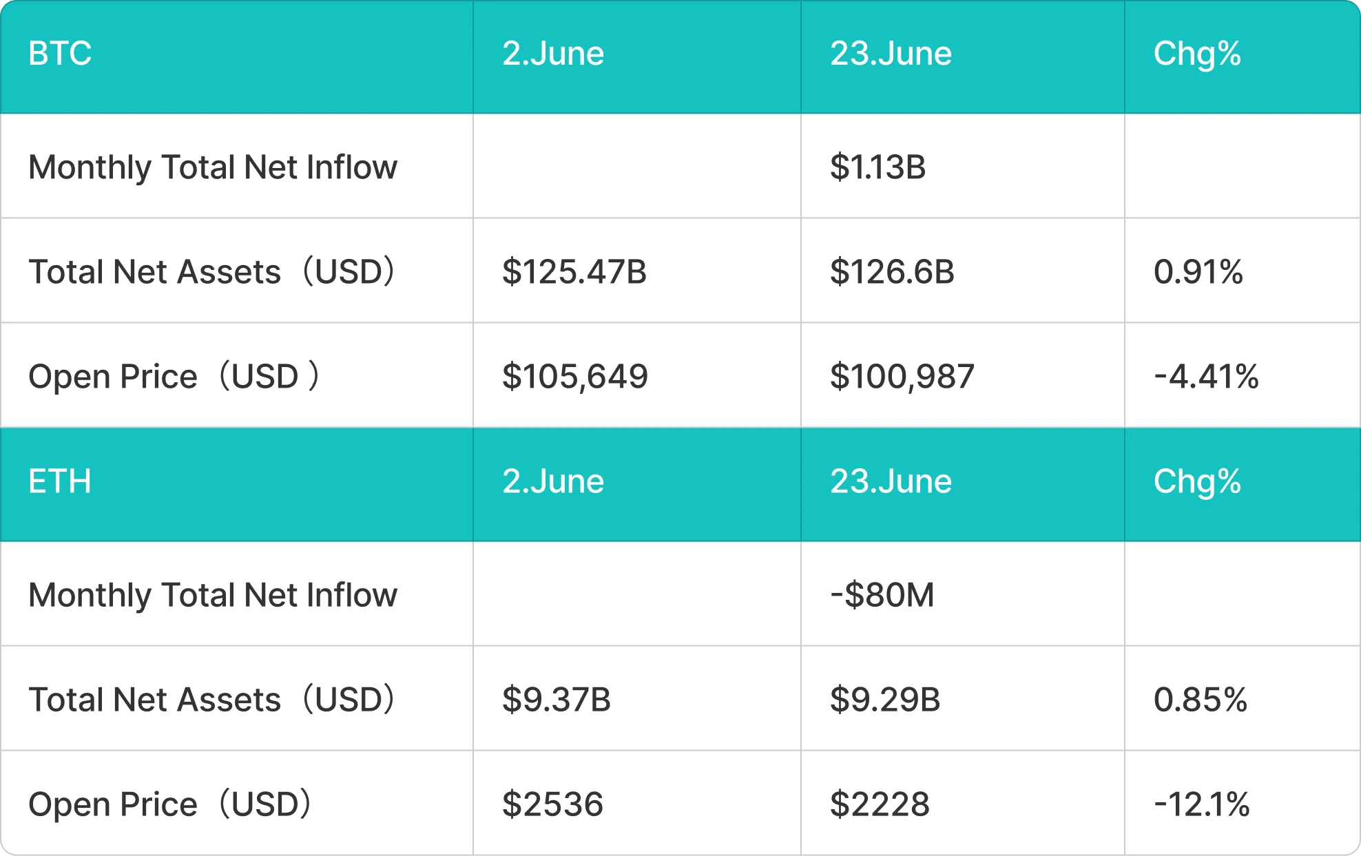 BitMart Insights | Đánh giá thị trường tháng 6