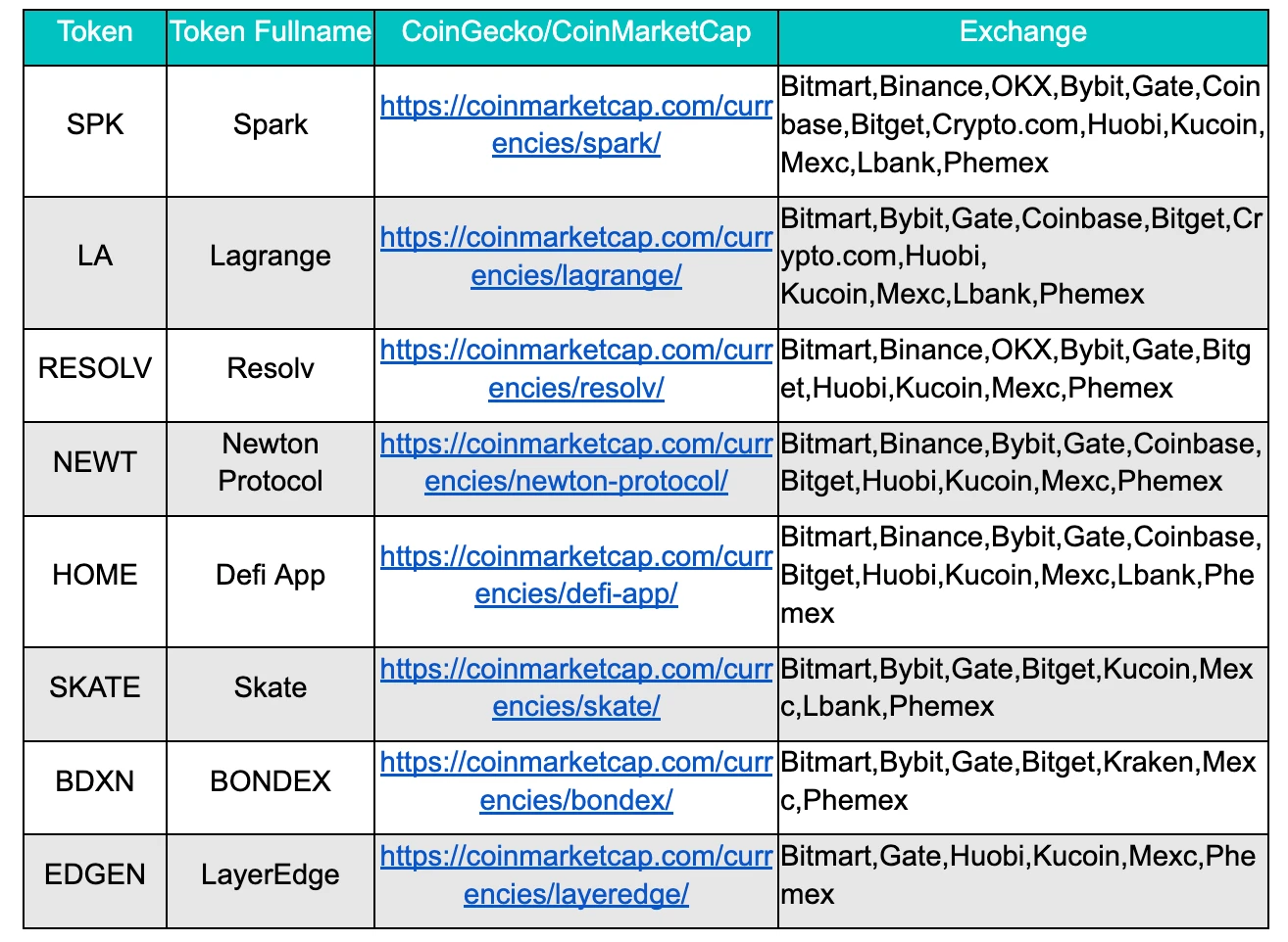 BitMart Insights | Đánh giá thị trường tháng 6