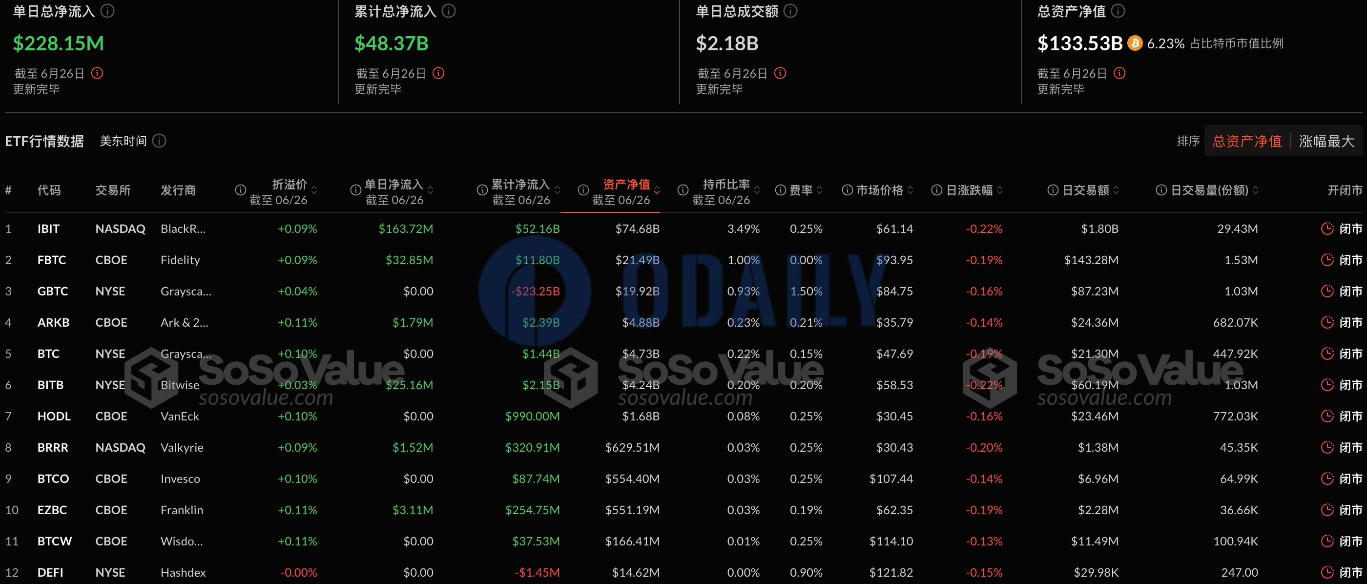 Odaily