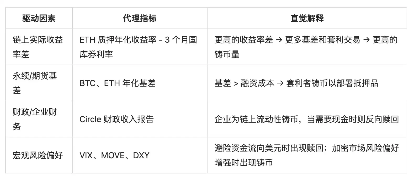USDC供应与Circle估值：数据解构580亿美元市值的底层逻辑
