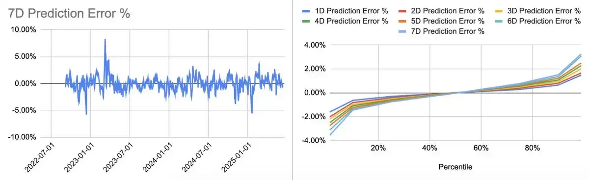 USDC供应与Circle估值：数据解构580亿美元市值的底层逻辑