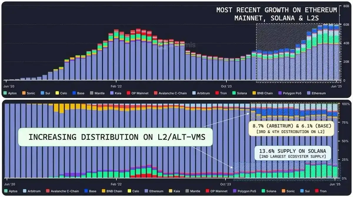 USDC供应与Circle估值：数据解构580亿美元市值的底层逻辑