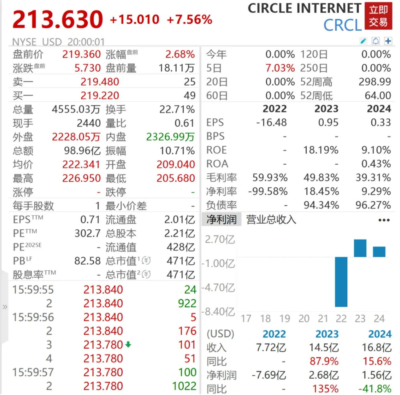 21世纪经济报道：祛魅稳定币