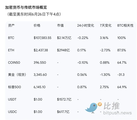 Coinbase Research Report: Geopolitical risks are easing, and stablecoins have become the behind-the-scenes winners in the prediction market