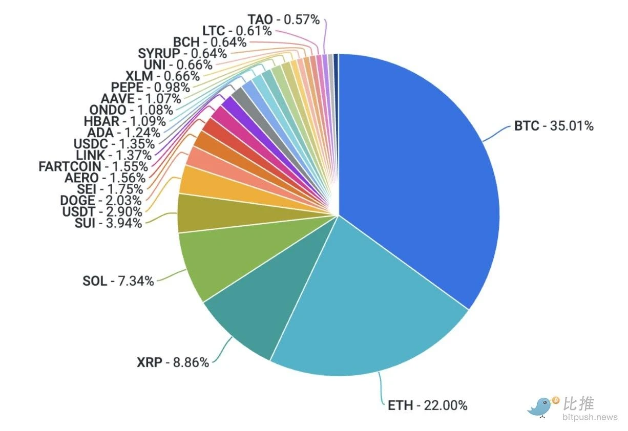 Coinbase Research Report: Geopolitical risks are easing, and stablecoins have become the behind-the-scenes winners in the prediction market