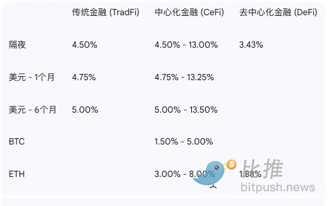 Coinbase Research Report: Geopolitical risks are easing, and stablecoins have become the behind-the-scenes winners in the prediction market